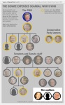 THE SENATE EXPENSES SCANDAL: Who 's Who: The Auditors
