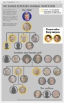 THE SENATE EXPENSES SCANDAL: Who is Who: Conservative Party lawyers