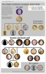 THE SENATE EXPENSES SCANDAL: Who is Who: Senators and Senate Staff