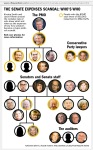 THE SENATE EXPENSES SCANDAL: Who is Who